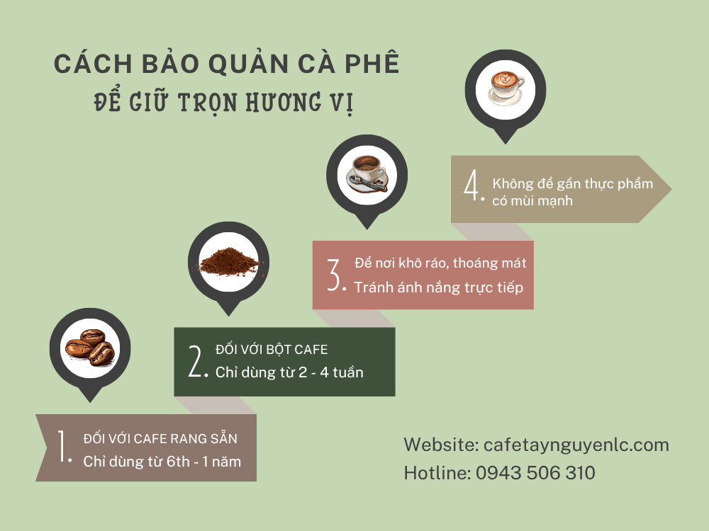 Cafe Tay Nguyen LC 2